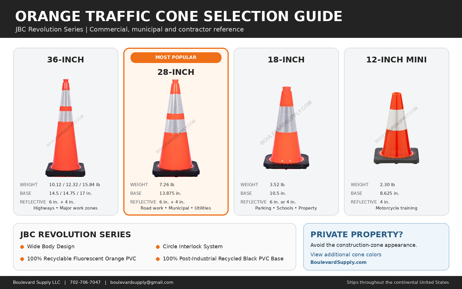 Boulevard Supply orange traffic cone selection guide comparing 36 inch, 28 inch, 18 inch and 12 inch JBC traffic cones by weight, base size, reflective collars and common use